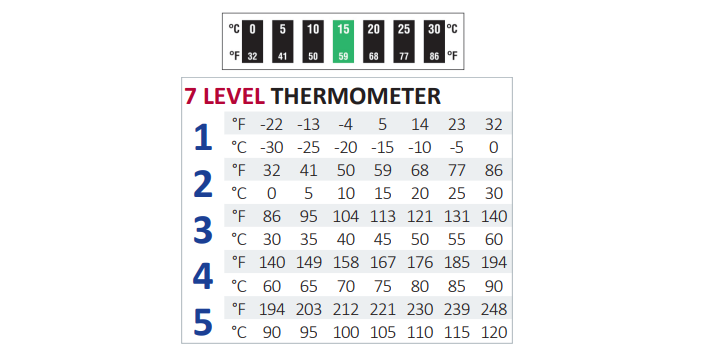 Chart - SpotSee Digi-Temp® 7 & 16 Level Thermometers